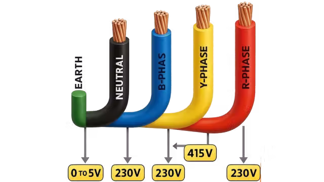 cáp điện 3 pha cadisun